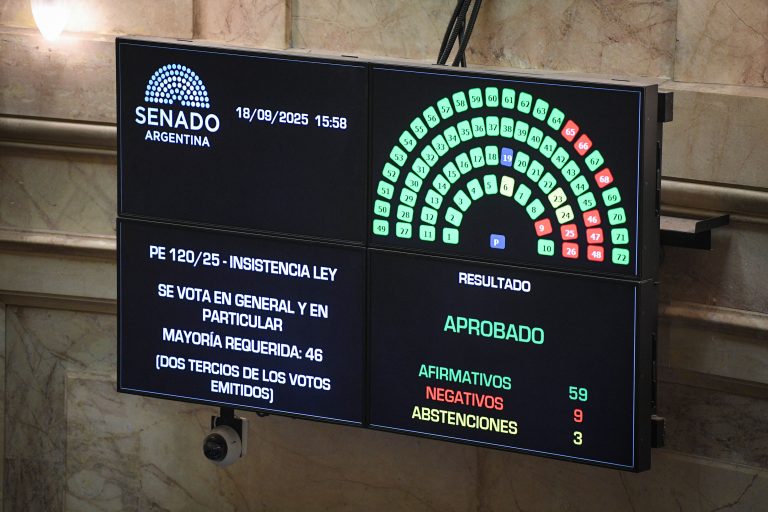 CONTUNDENTE RECHAZO DEL SENADO AL VETO DE MILEI AL REPARTO DE ATN PARA LAS PROVINCIAS